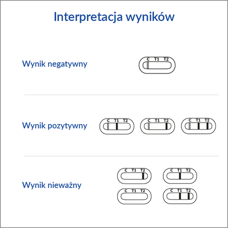 Test Nietolerancja Glutenu + Celiakia 1sztuka