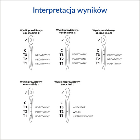 IMUTEST ALERGIA panel wziewny , domowy test do wykrywania swoistych przeciwciał klasy IgE, 1 szt.