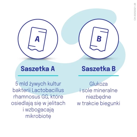 Dicoflor Elektrolity 10 saszetek