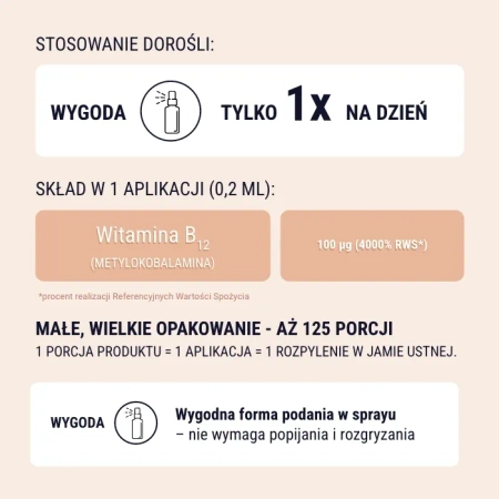 Naturell METYLO B12 100 spray 25 ml
