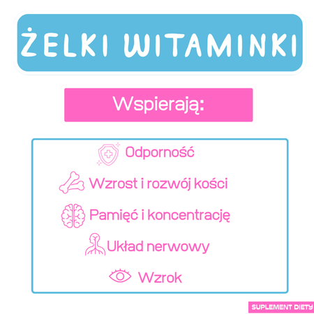 Domowa Apteczka Żelki Witaminki Świnka Peppa, 180g (ok 60 sztuk)