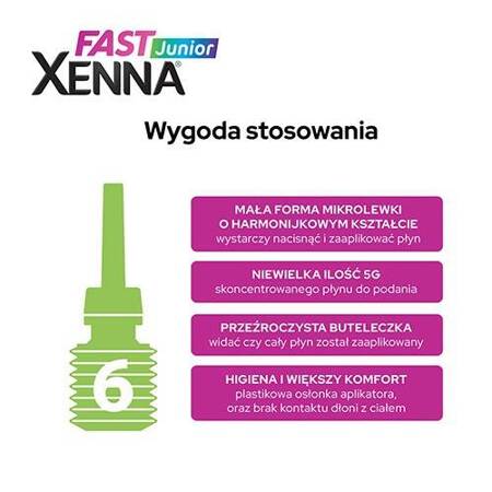 Xenna Fast Junior, 6 mikrowlewek